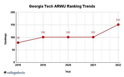 georgia tech ranking qs
